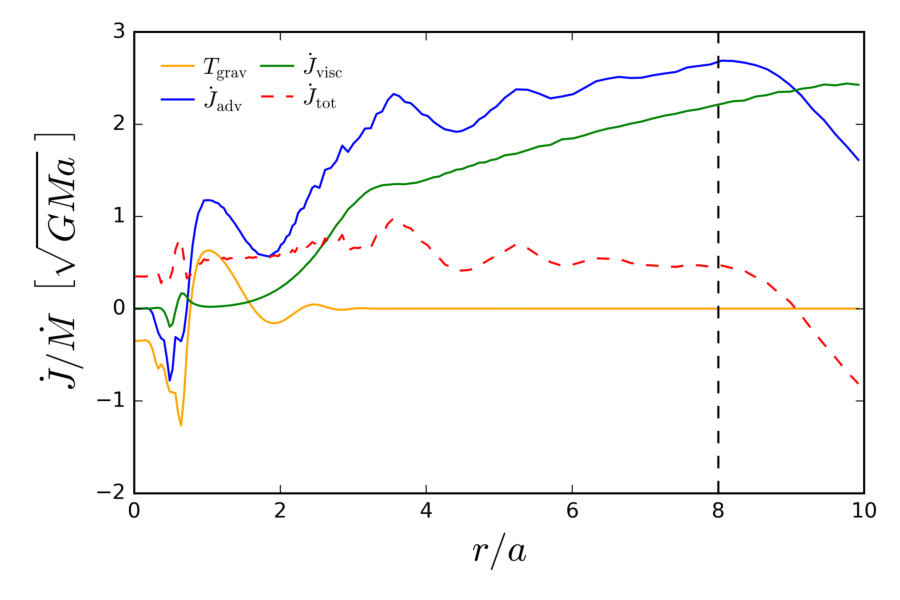 Figure 18