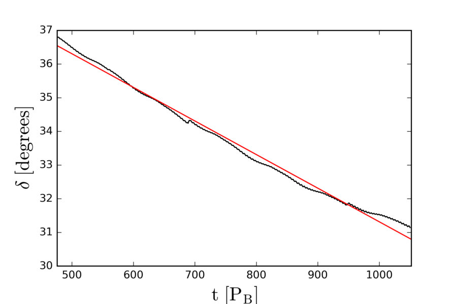 Figure 19
