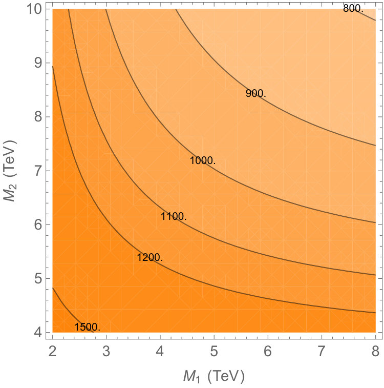 Figure 8