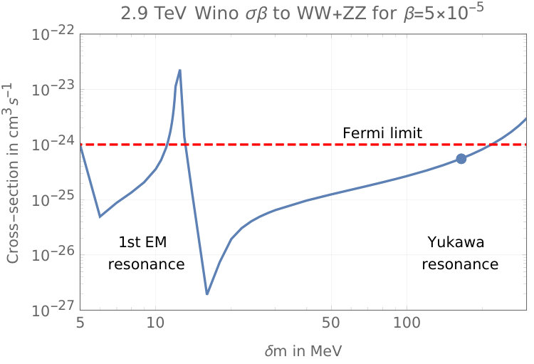Figure 17