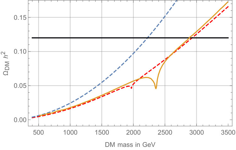 Figure 18