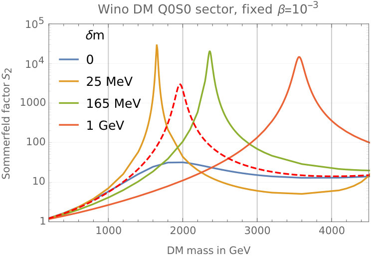 Figure 19