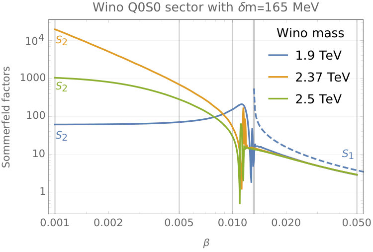 Figure 20