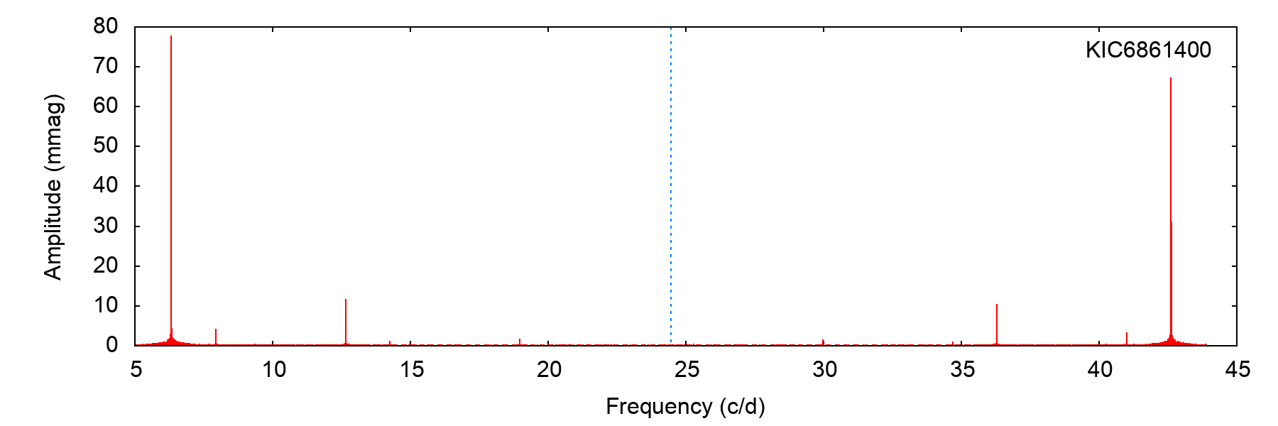 Figure 8