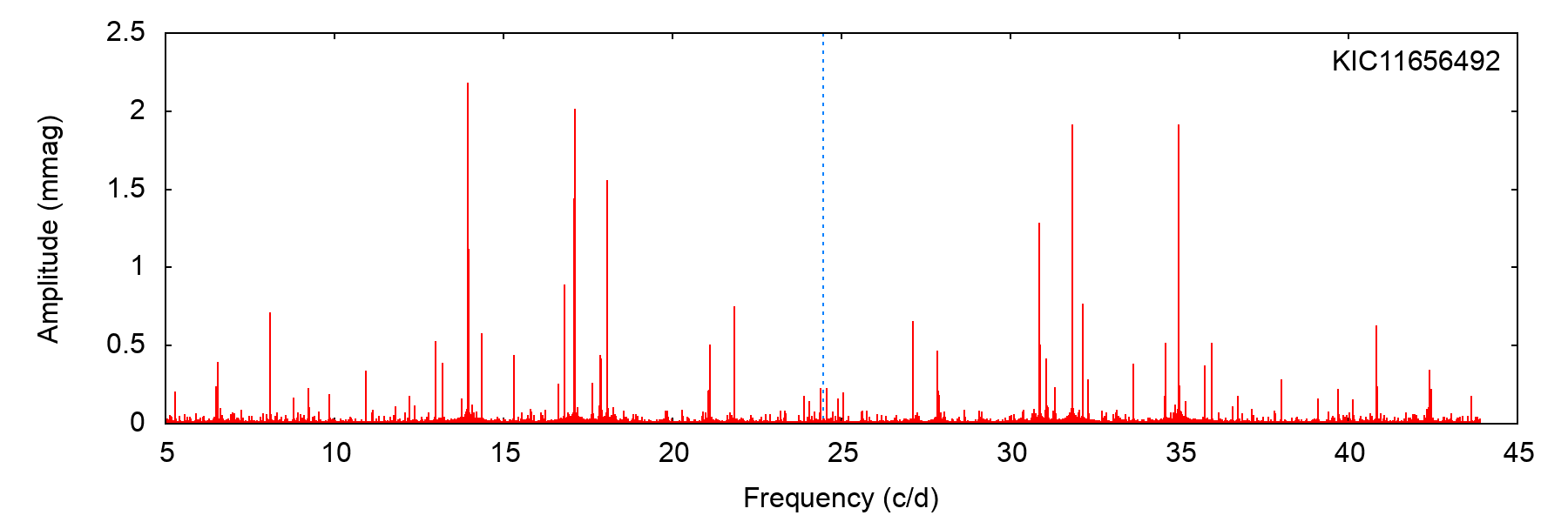 Figure 11
