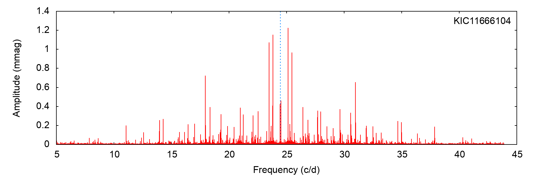 Figure 12