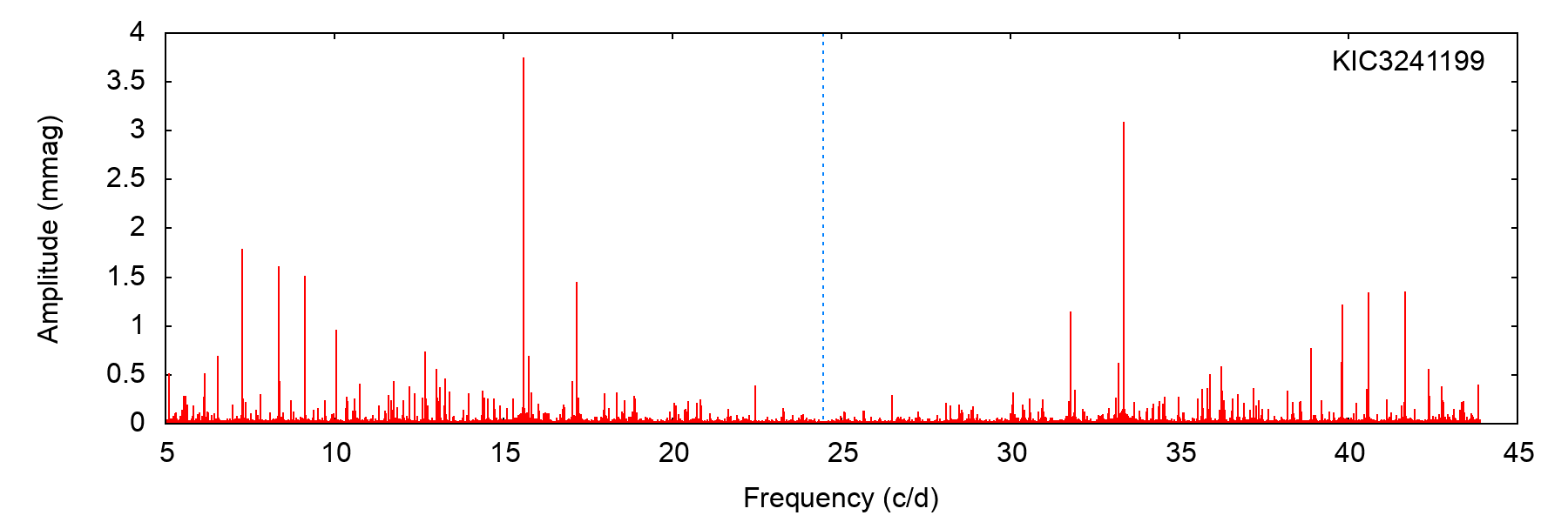 Figure 15