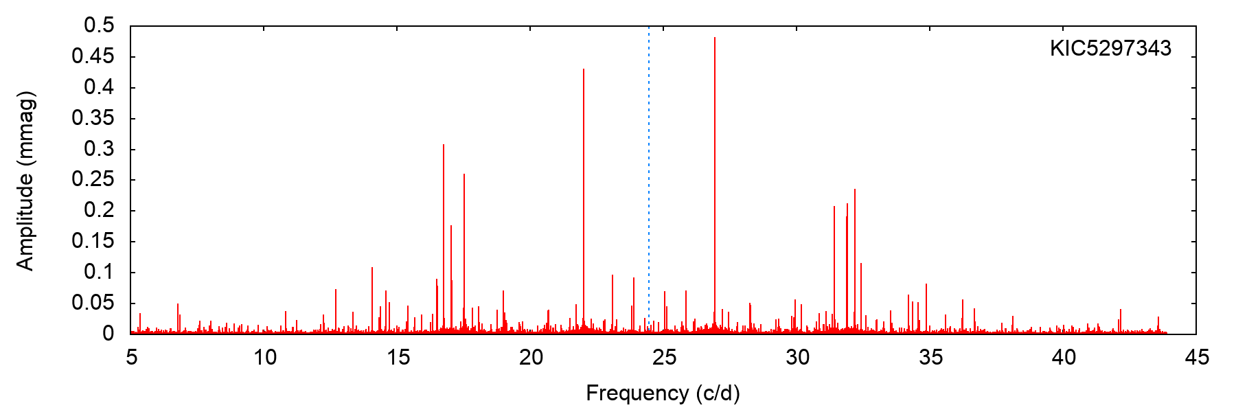 Figure 16