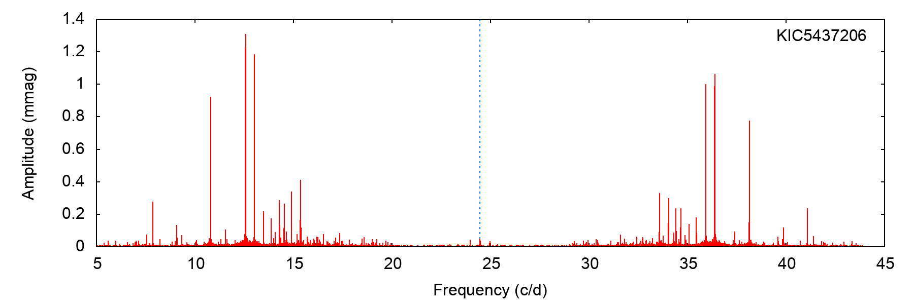 Figure 17