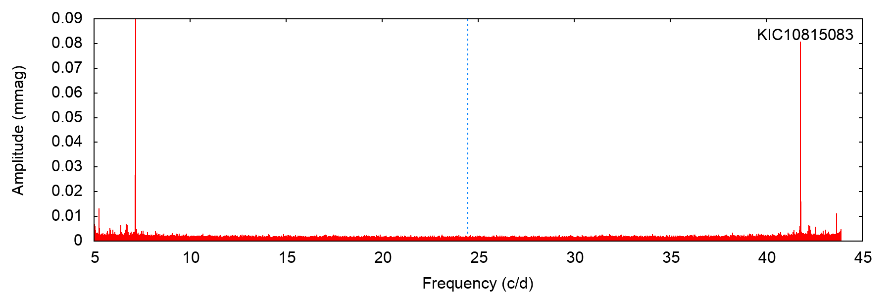 Figure 18