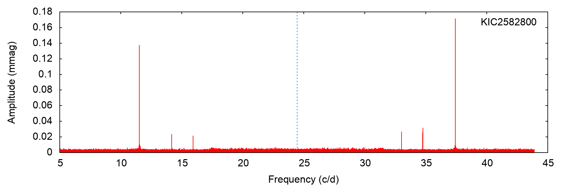 Figure 19