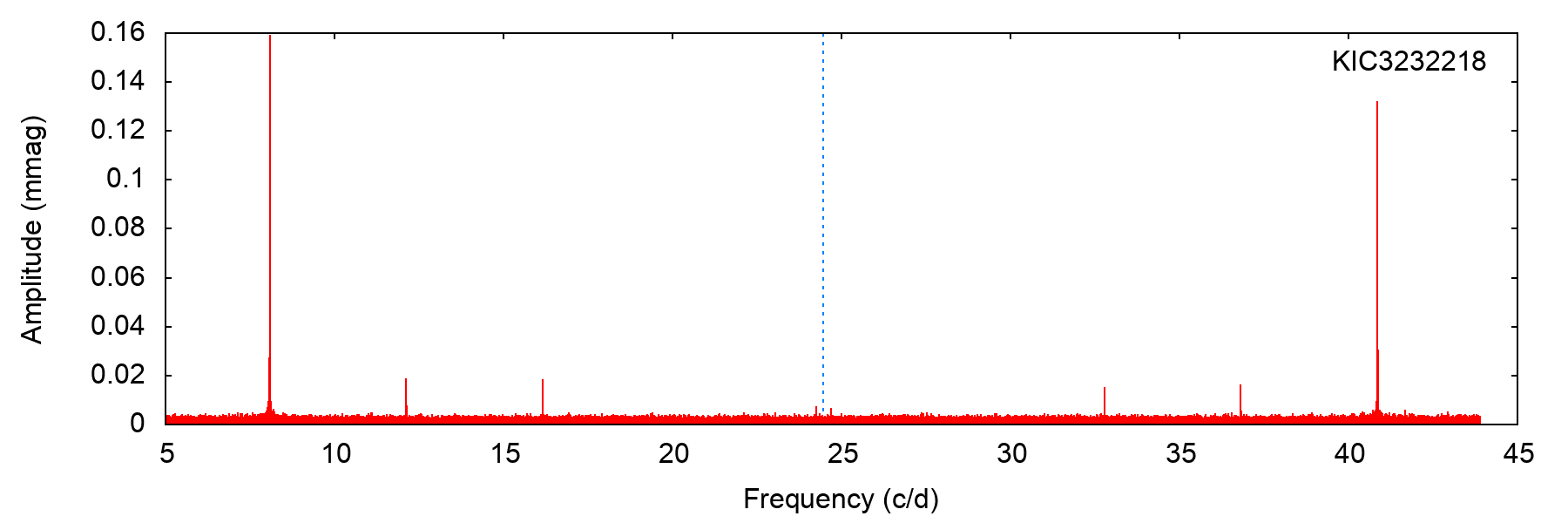 Figure 20