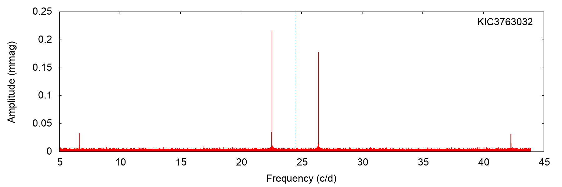 Figure 21
