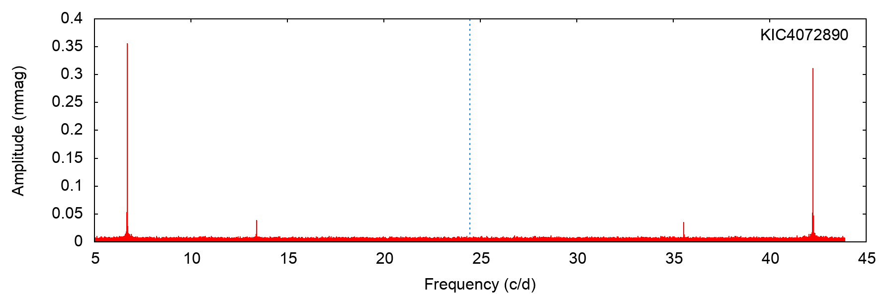 Figure 22