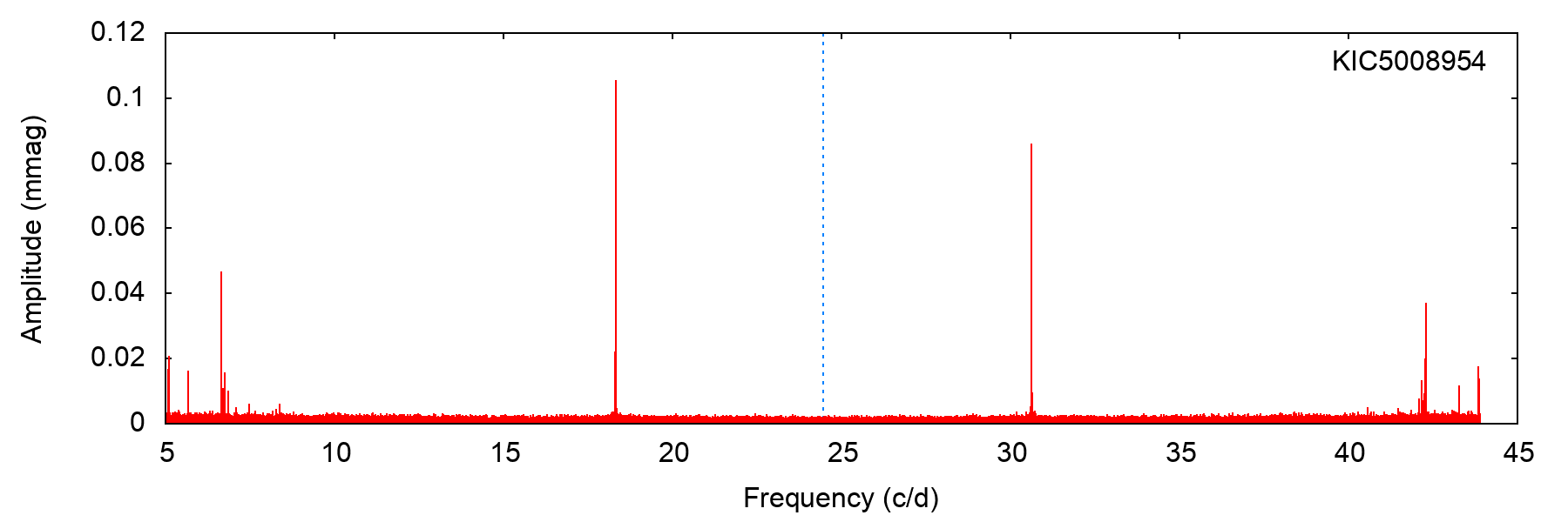 Figure 23