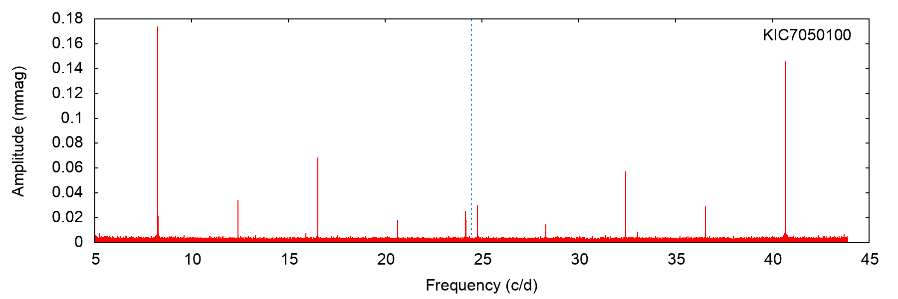 Figure 24