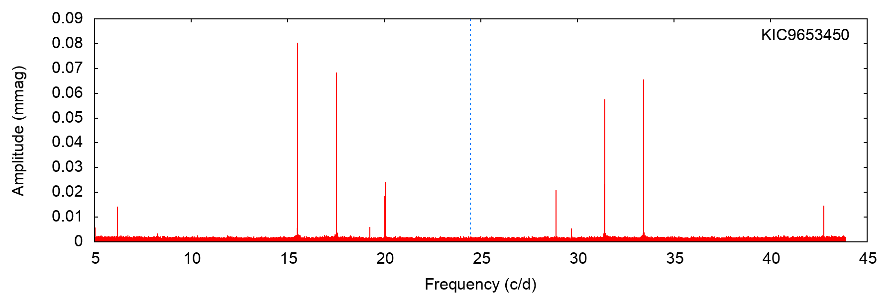 Figure 25