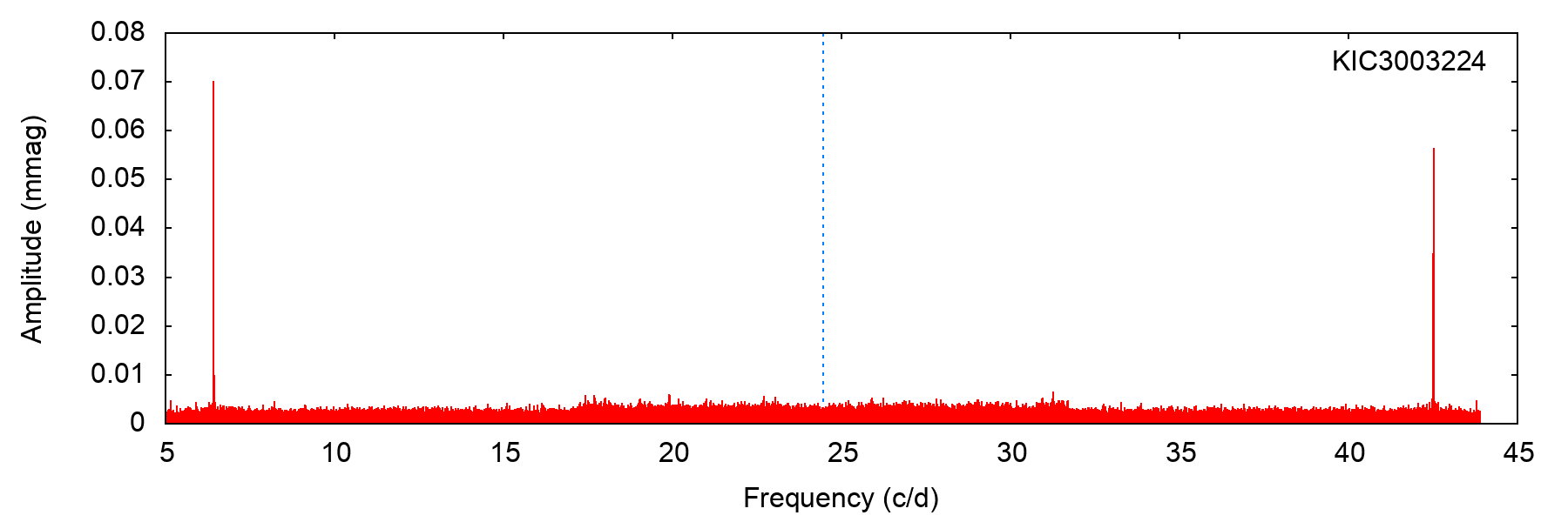 Figure 26