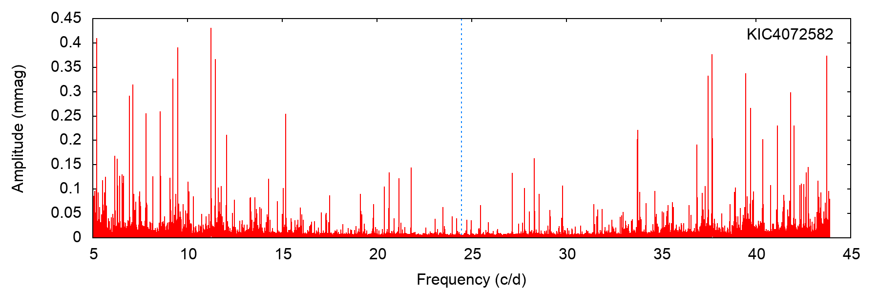 Figure 27