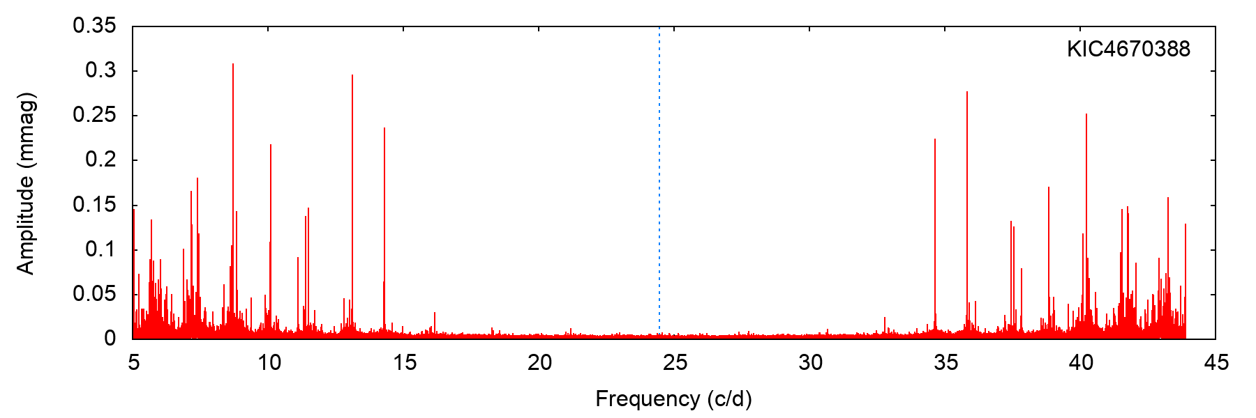 Figure 30