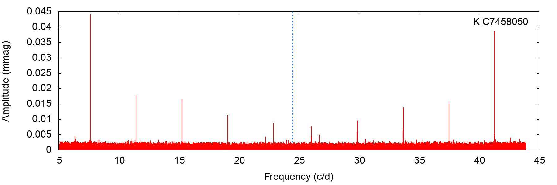Figure 31