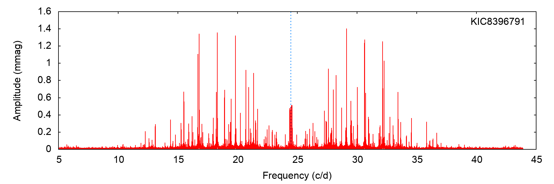 Figure 32