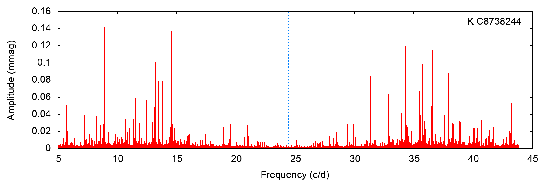 Figure 33