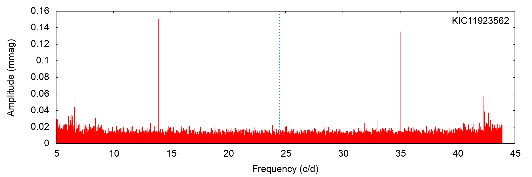 Figure 34