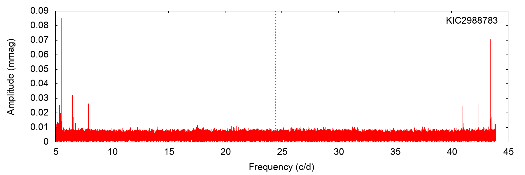 Figure 35