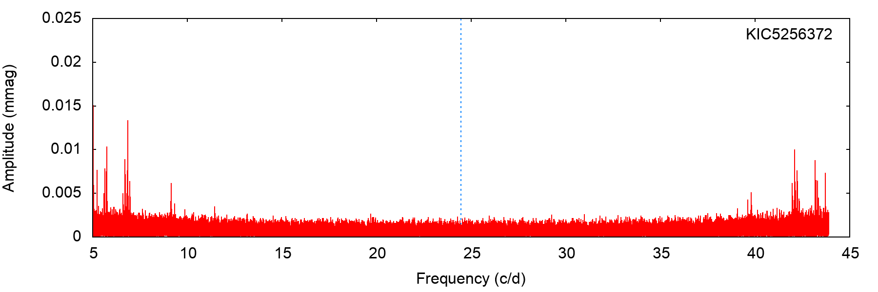 Figure 36