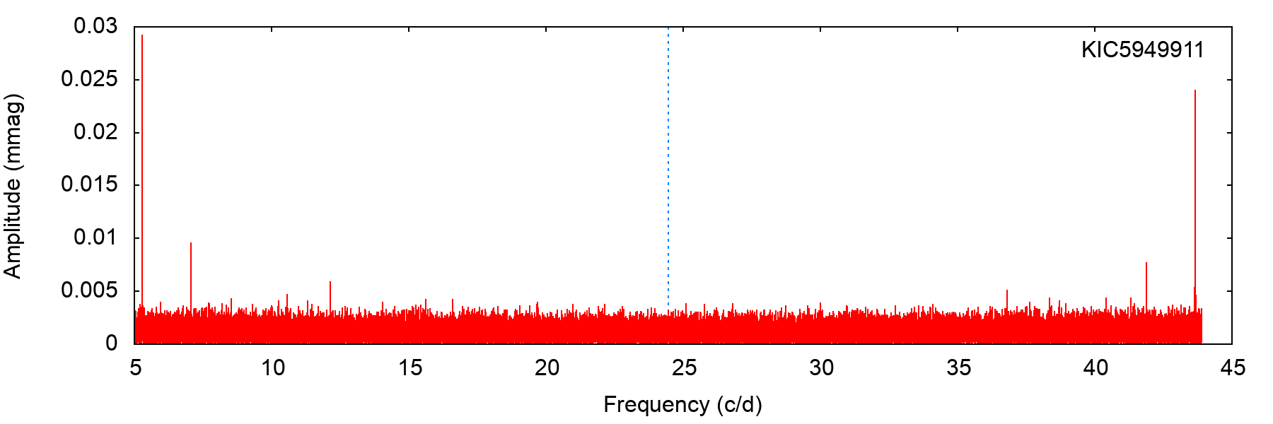Figure 37
