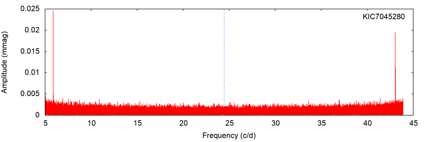 Figure 38