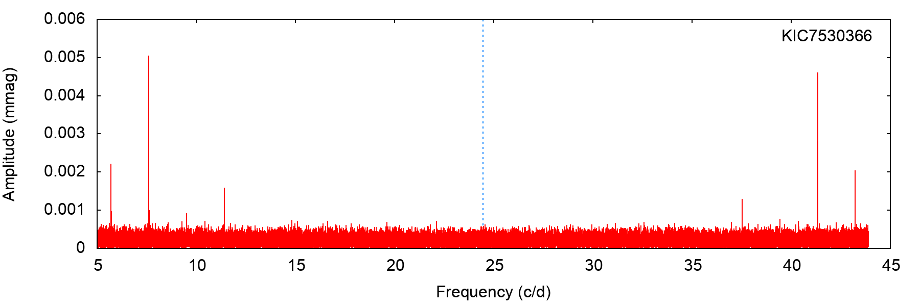 Figure 39