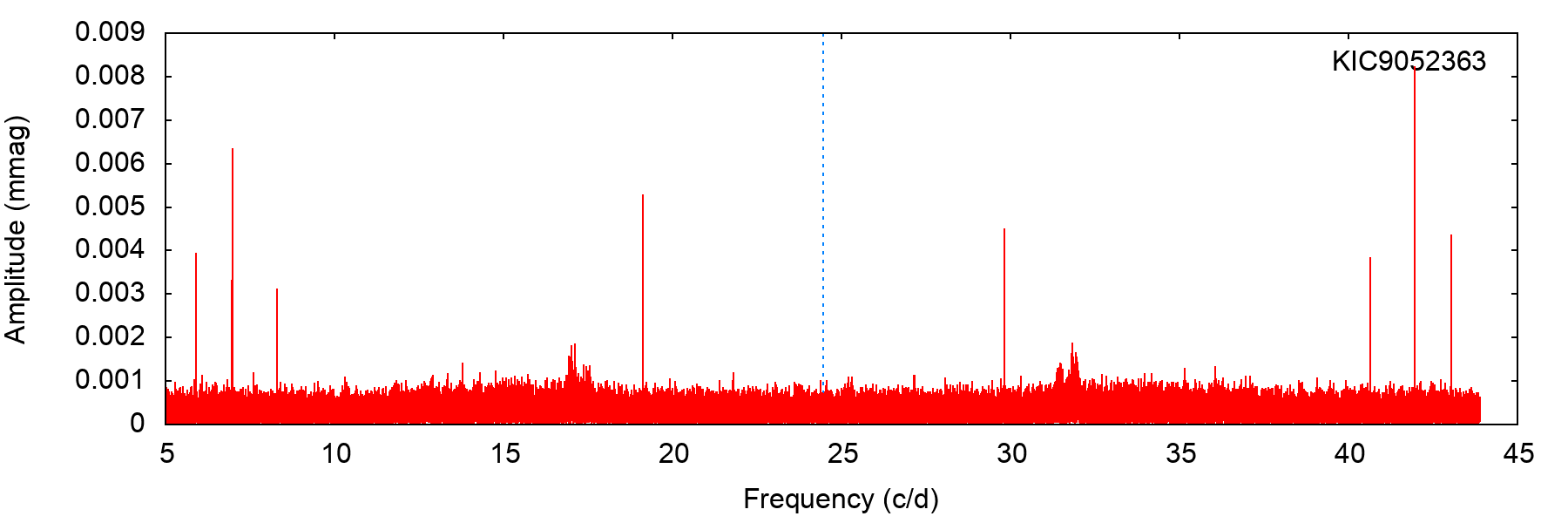 Figure 40