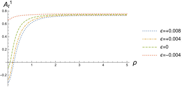 Figure 8