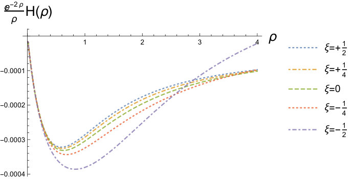 Figure 14
