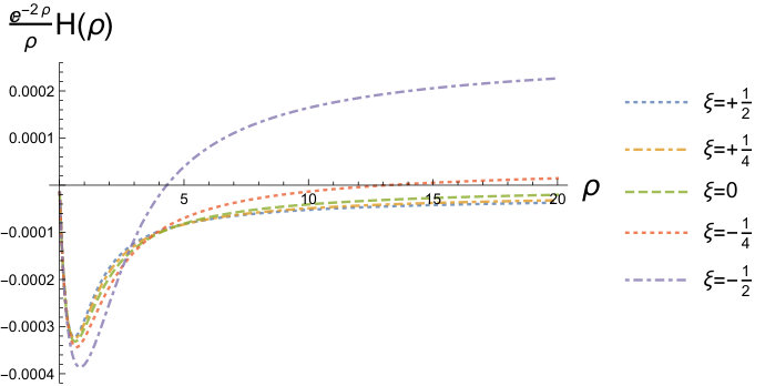 Figure 15