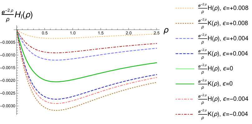 Figure 20