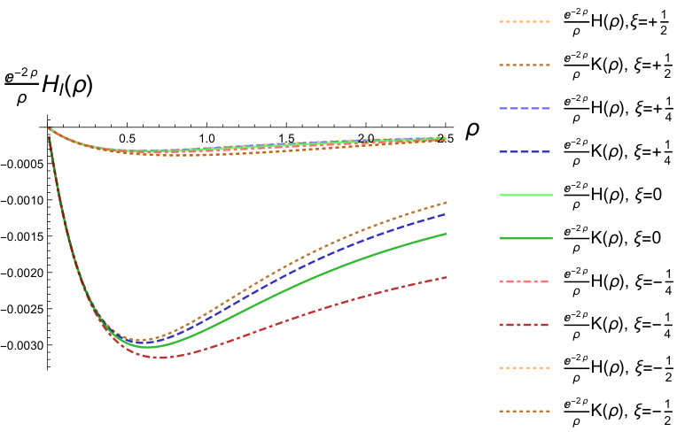 Figure 21