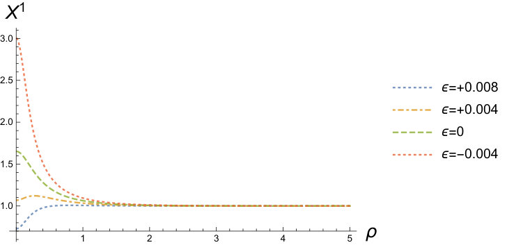 Figure 22
