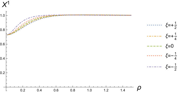 Figure 23