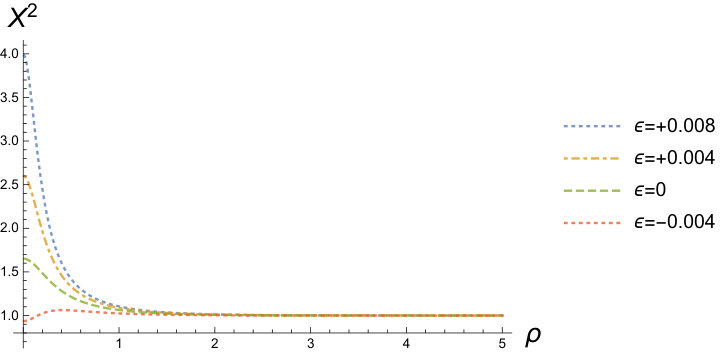 Figure 24