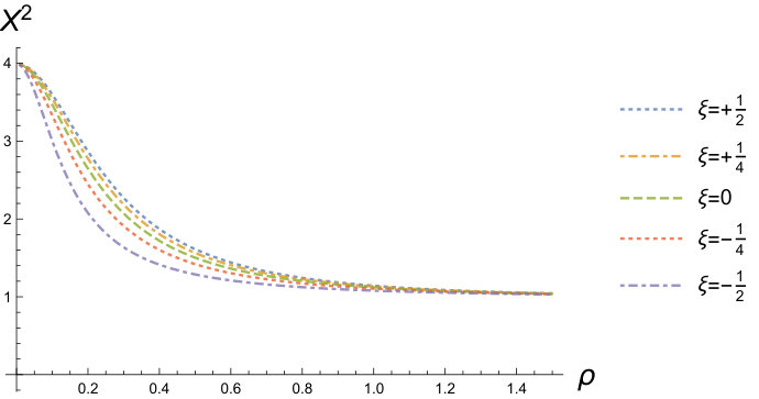 Figure 25