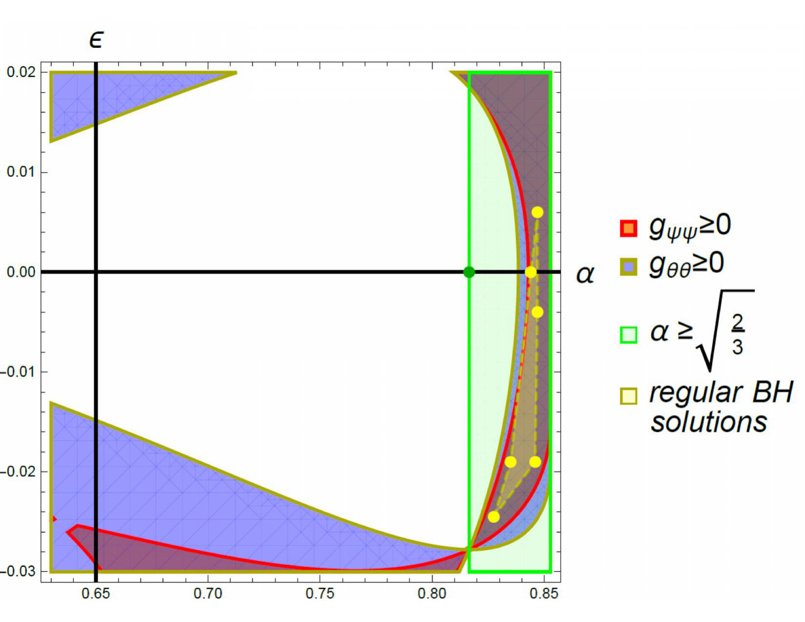 Figure 26
