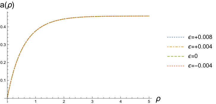 Figure 27