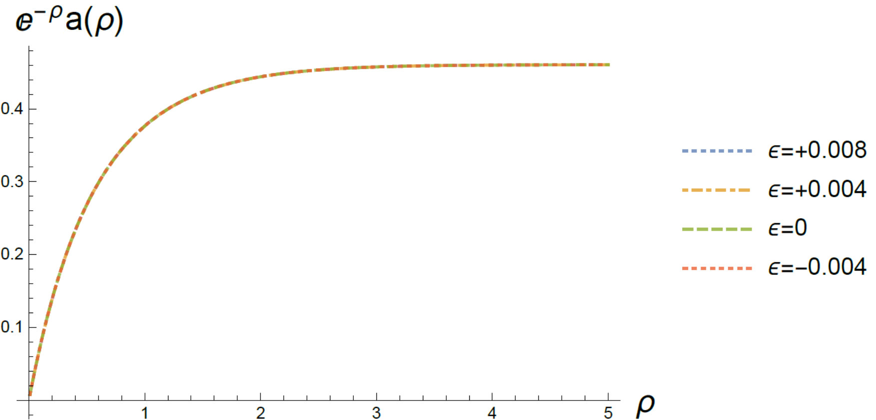 Figure 28