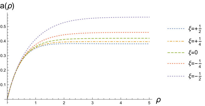 Figure 29