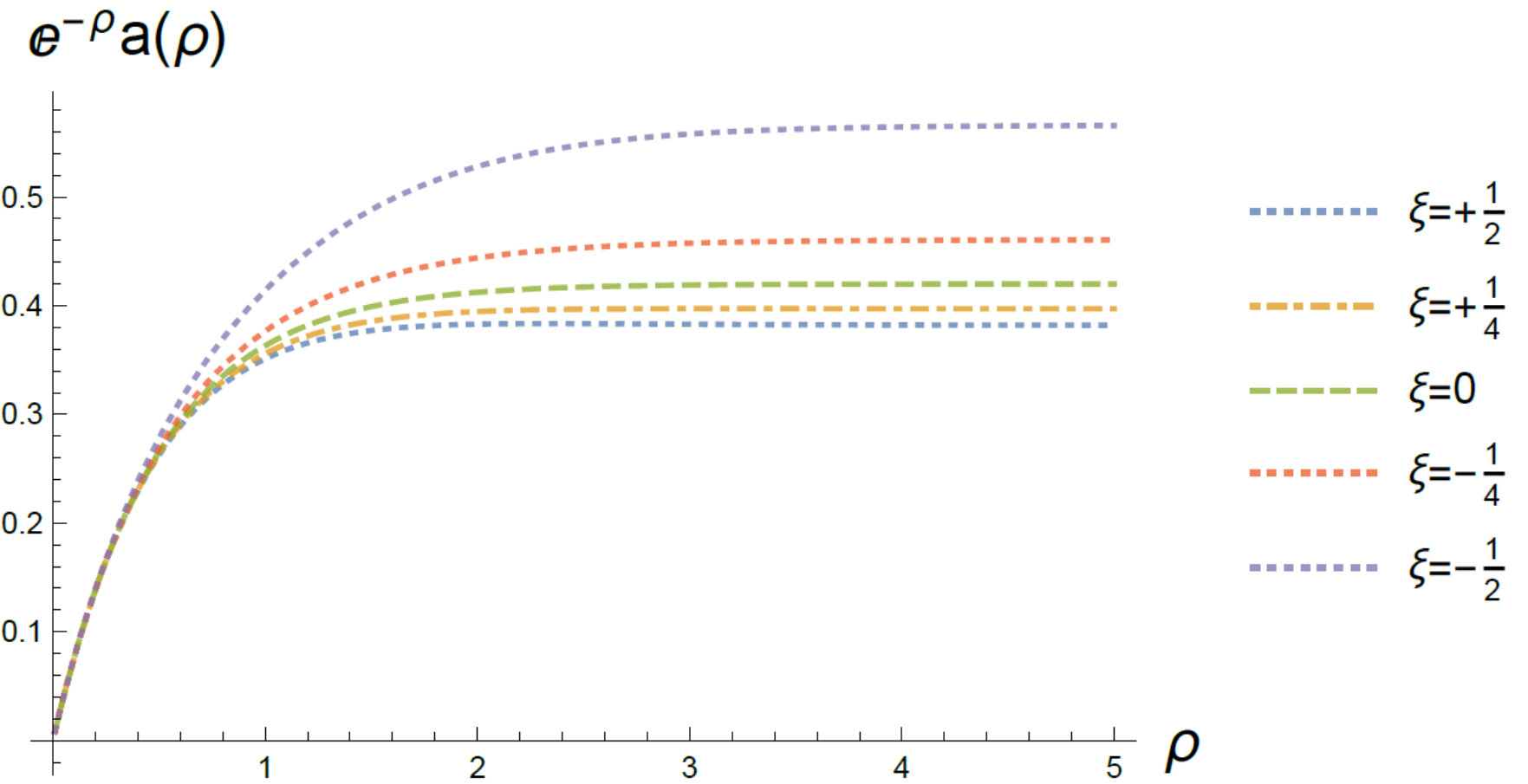 Figure 30