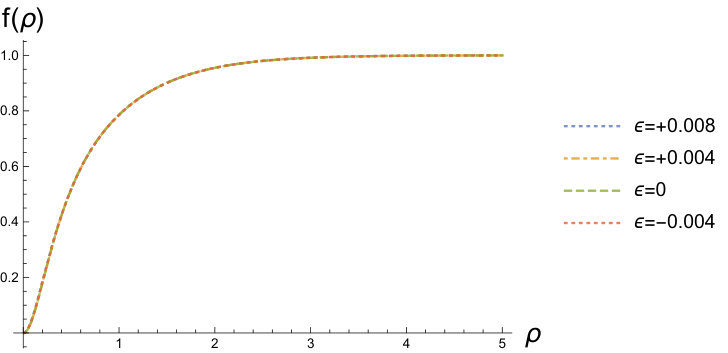 Figure 31