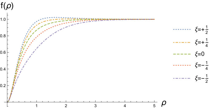 Figure 32